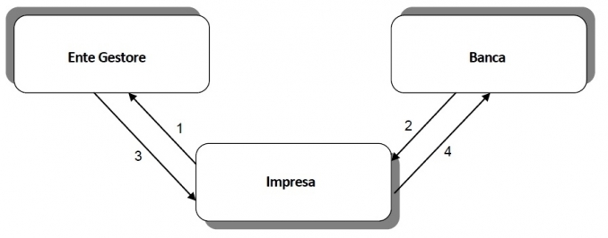 Sovvenzioni (da non rimborsare) - Errevi Consulenze